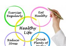 Five Healthy Lifestyle Changes to Fight Diabetes: Simple Changes that Can Delay or Prevent Onset of Type II Diabetes Healthy Lifestyle onset of diabetes form of exercise blood sugar avoid refined
