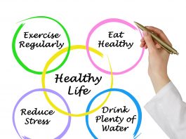 Healthy Lifestyle onset of diabetes form of exercise blood sugar avoid refined