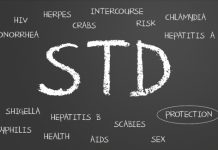 STI and STD: Risk factors, prevention and treatment annual chlamydia testing transmitted infections sexually transmitted infections
